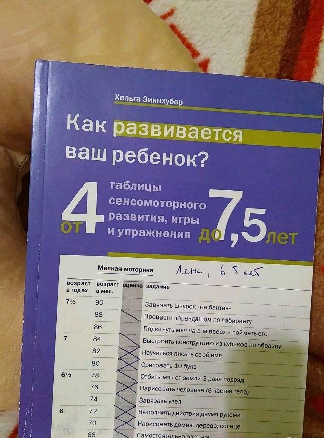 Кипхард как развивается ваш ребенок. Хельга Зиннхубер как развивается ваш ребенок. Таблица Кипхарда. Хельга Зиннхубер таблицы сенсомоторного развития. Эрнст Кипхард таблица сенсомоторного развития.