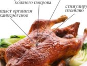 Продам мясо в Белогорске, утки, Молодое домашней утки, цена за кг