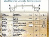 Продам в городе Череповец, Hendix 1,50, Hendix Prime, Фибра стальная анкерная