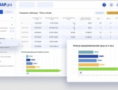 Услуги в городе Москва, Онлайн площадка bnMAP, pro : современный анализ рынка новостроек