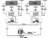 Продам измерительные инструменты в городе Гонконг, Модель: BPS-K600 Обзор Система