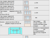 Услуги в Рязани, Качественная мойка окон, балконов и фасадов в удобное для Вас