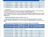 Продам жби в округе Уфа, Сваи промышленные сечениями 300 300, 350 350 и 400 400