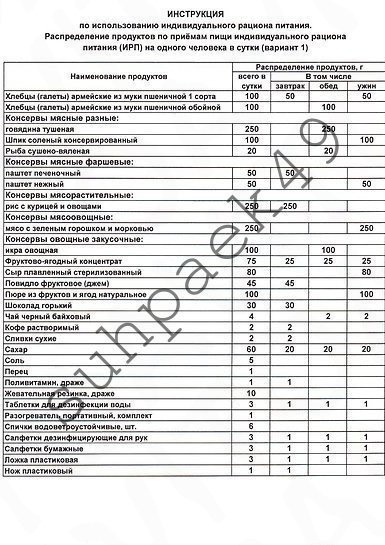 Список набора пищевых продуктов при перевозке детей автобусом образец