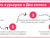 Вакансия курьер, временная, среднее в городе Москва, Открыта а на проект "самокат