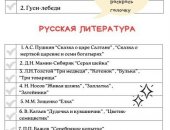 Обучение в городе Москва, Читательский дневник для 1-4 класса купить по самой выгодной