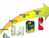 Продам в городе Тверь, Поставляем упаковку Тетрапак всех видов :Tetra Brik, Tetra Rex